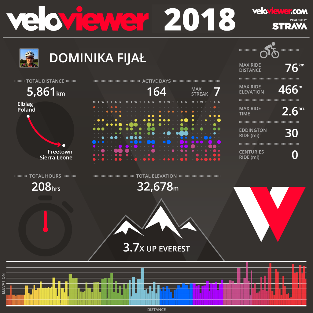 veloviewer
